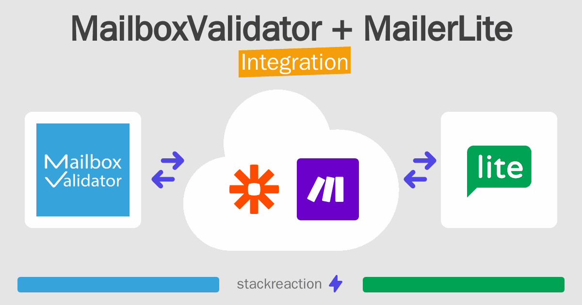 MailboxValidator and MailerLite Integration