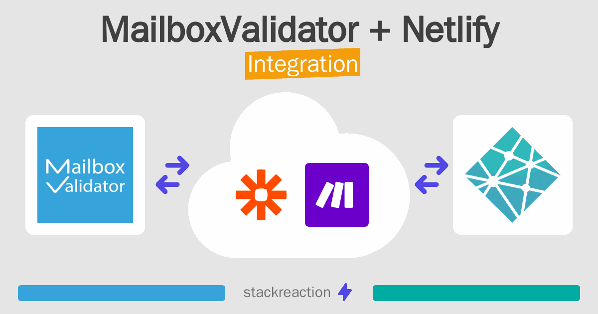 MailboxValidator and Netlify Integration
