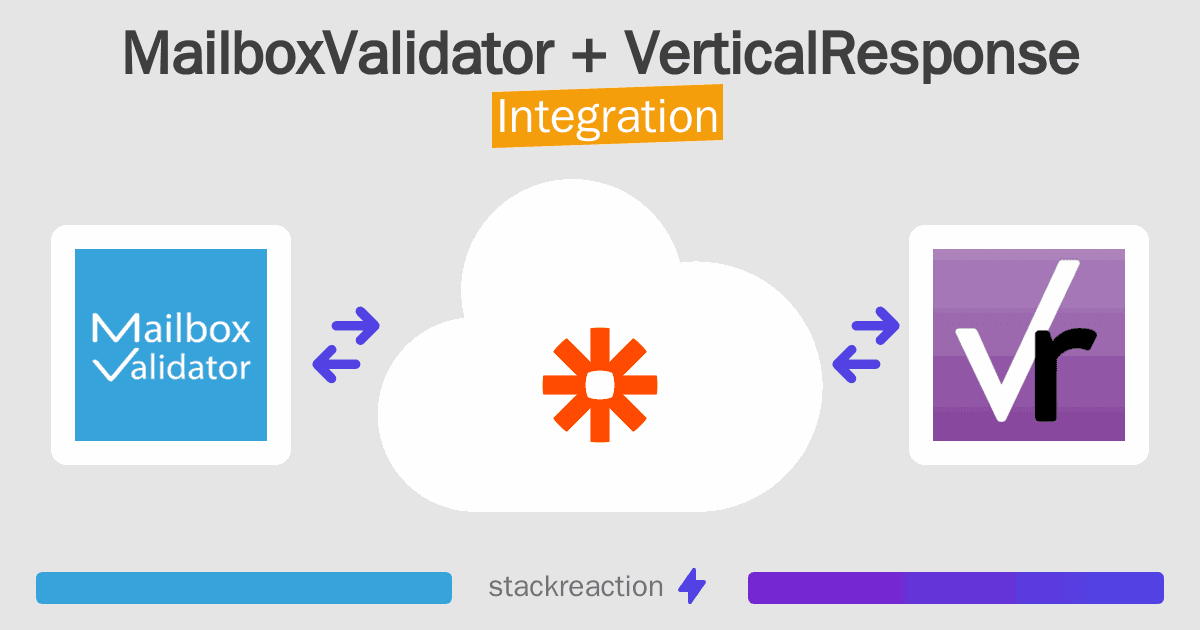 MailboxValidator and VerticalResponse Integration