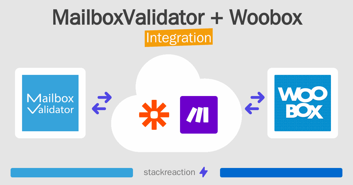 MailboxValidator and Woobox Integration