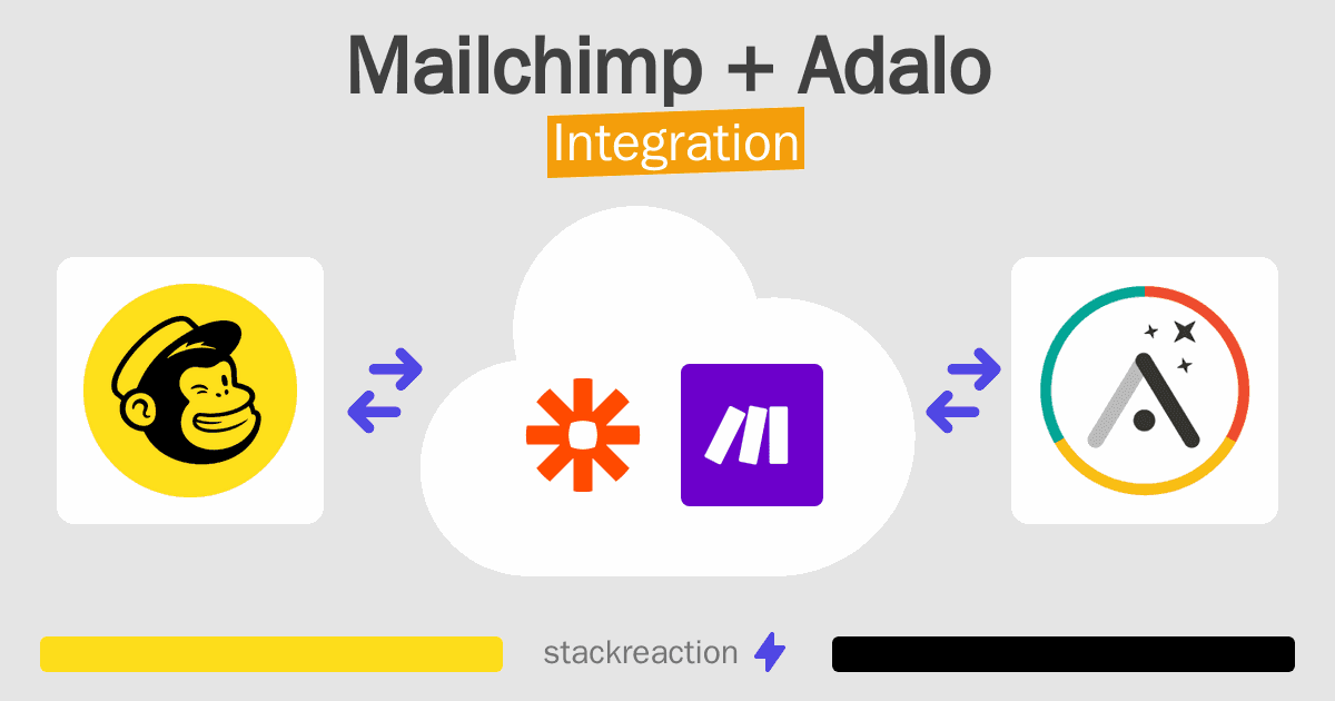 Mailchimp and Adalo Integration
