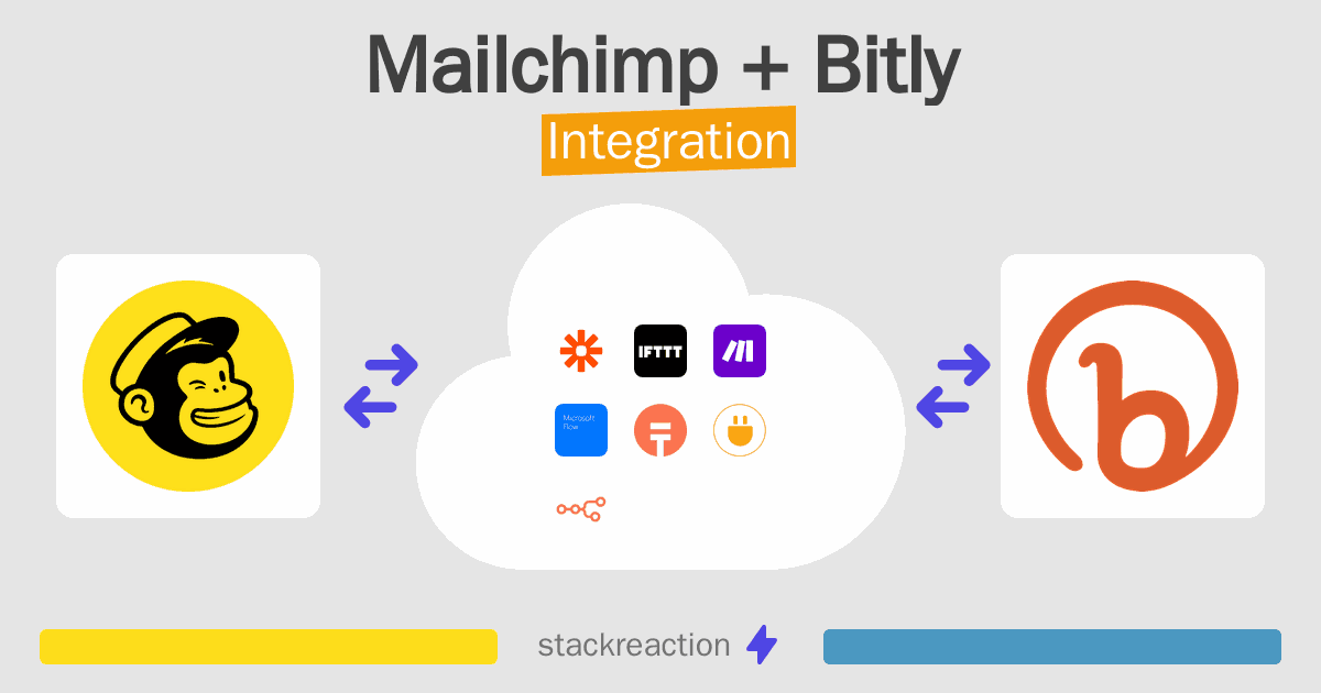 Mailchimp and Bitly Integration