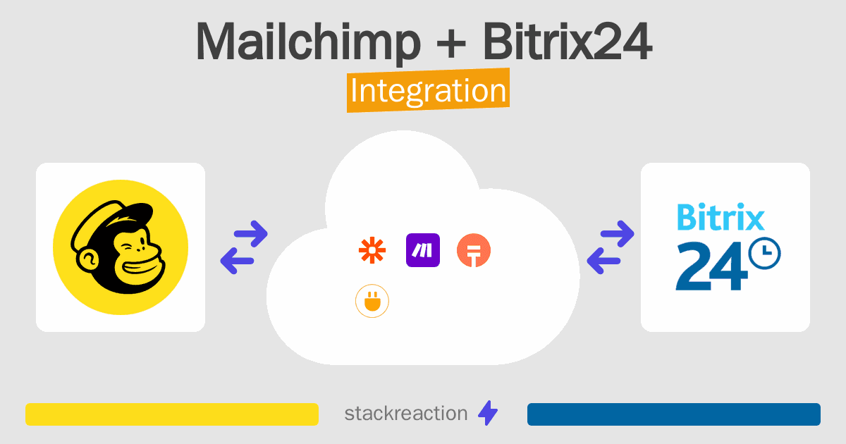 Mailchimp and Bitrix24 Integration