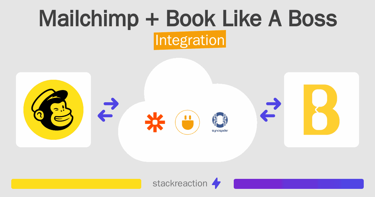 Mailchimp and Book Like A Boss Integration