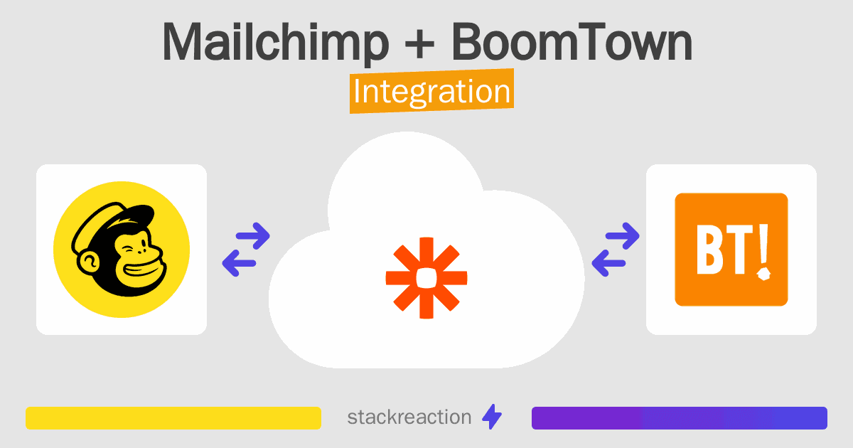 Mailchimp and BoomTown Integration