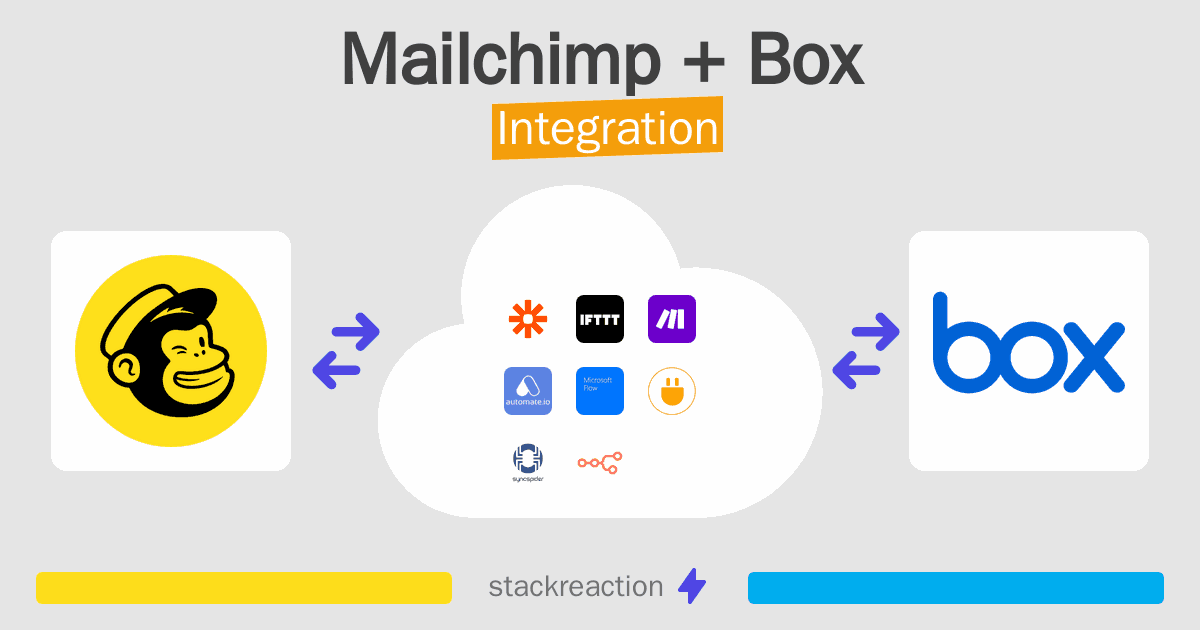 Mailchimp and Box Integration