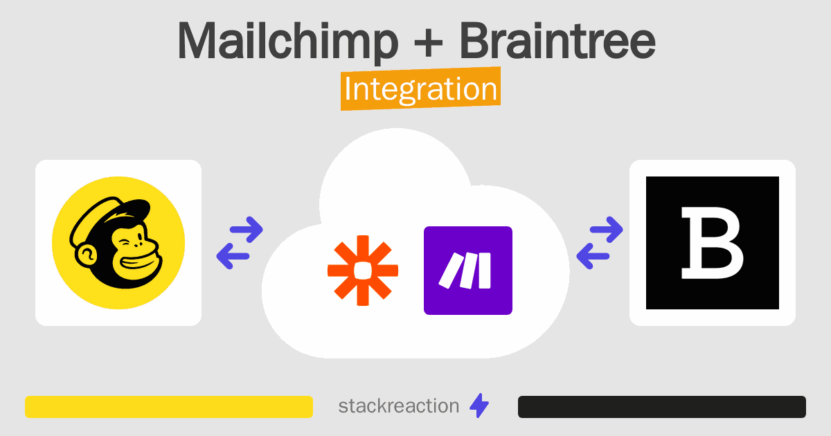 Mailchimp and Braintree Integration
