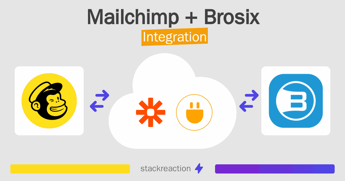 Mailchimp and Brosix Integration
