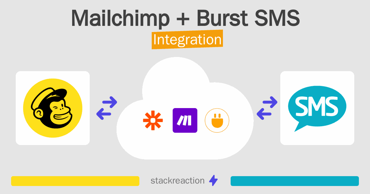 Mailchimp and Burst SMS Integration
