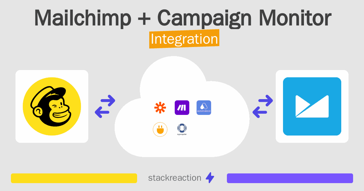 Mailchimp and Campaign Monitor Integration