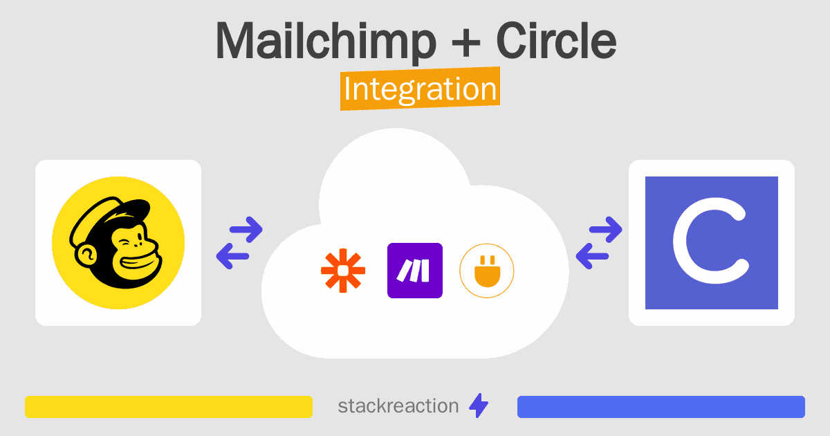 Mailchimp and Circle Integration