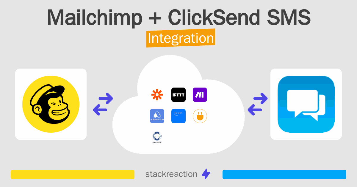 Mailchimp and ClickSend SMS Integration