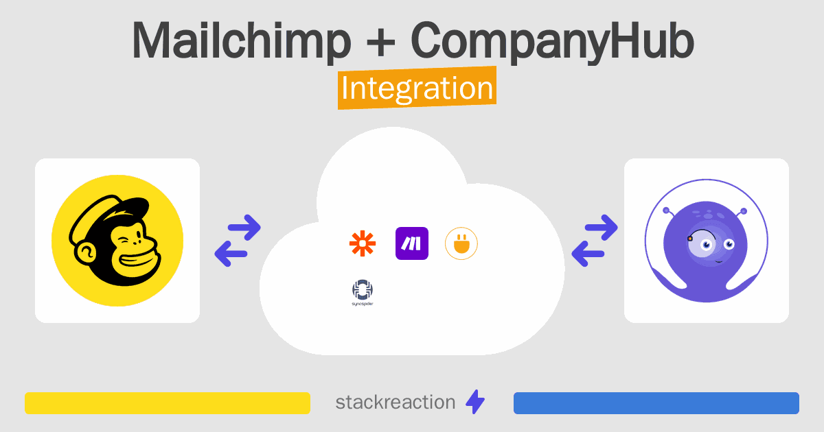 Mailchimp and CompanyHub Integration