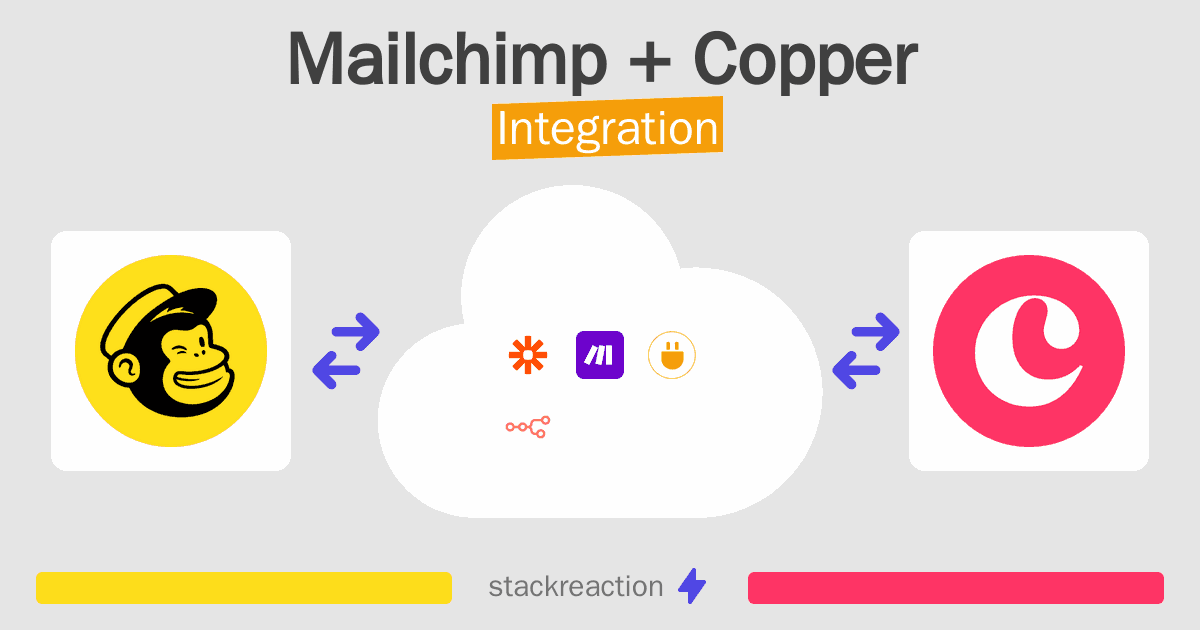 Mailchimp and Copper Integration
