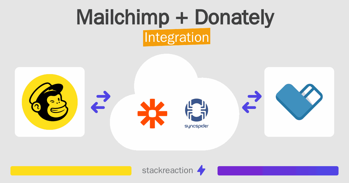 Mailchimp and Donately Integration