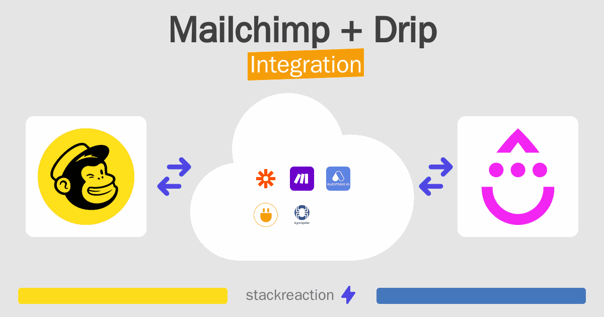 Mailchimp and Drip Integration