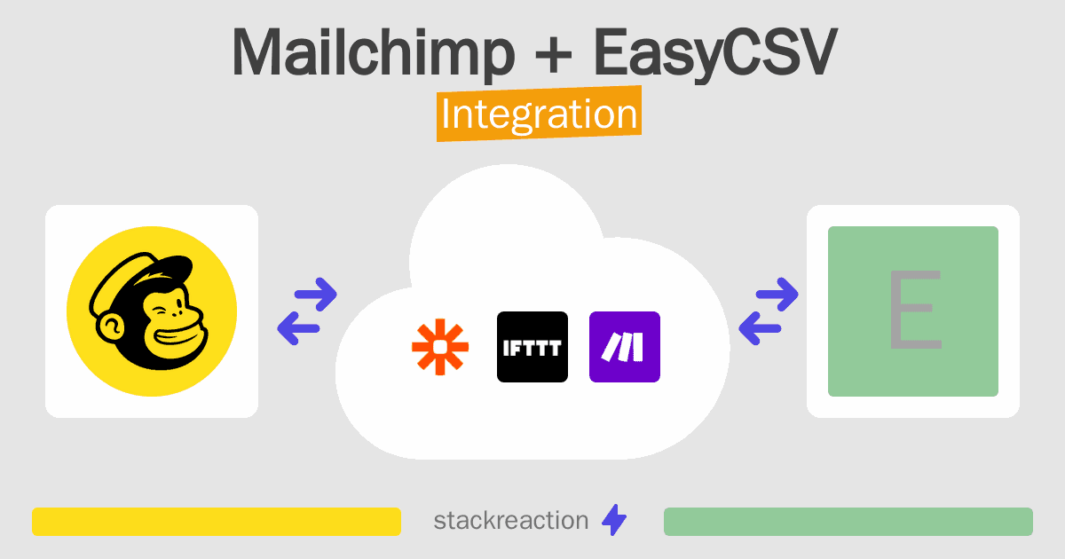 Mailchimp and EasyCSV Integration