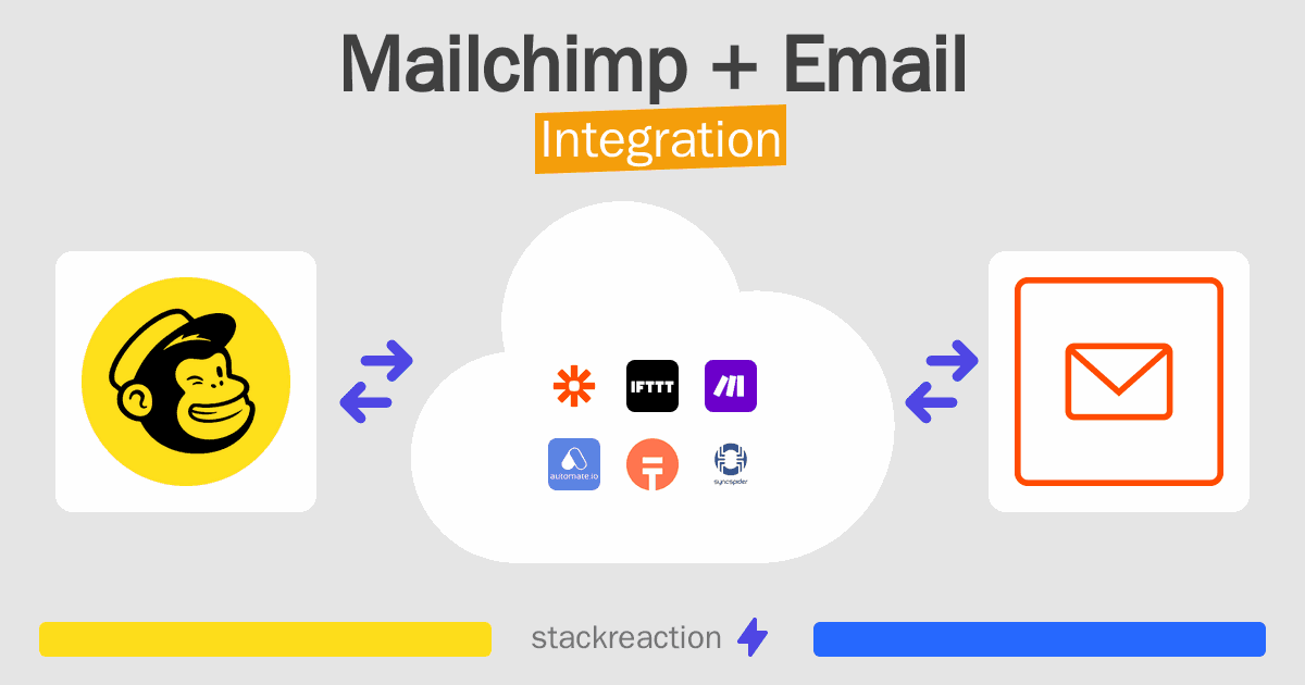 Mailchimp and Email Integration