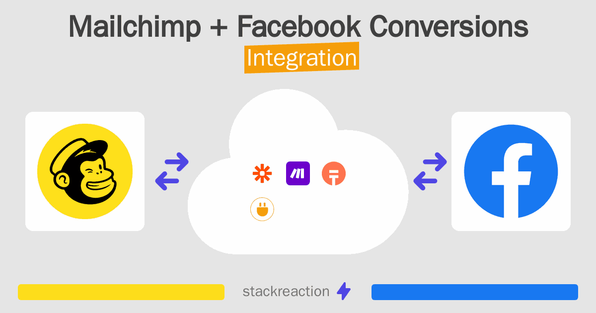 Mailchimp and Facebook Conversions Integration