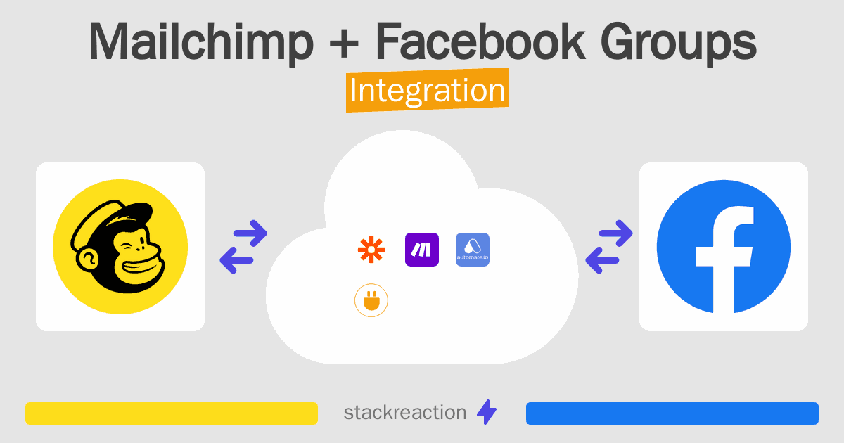 Mailchimp and Facebook Groups Integration