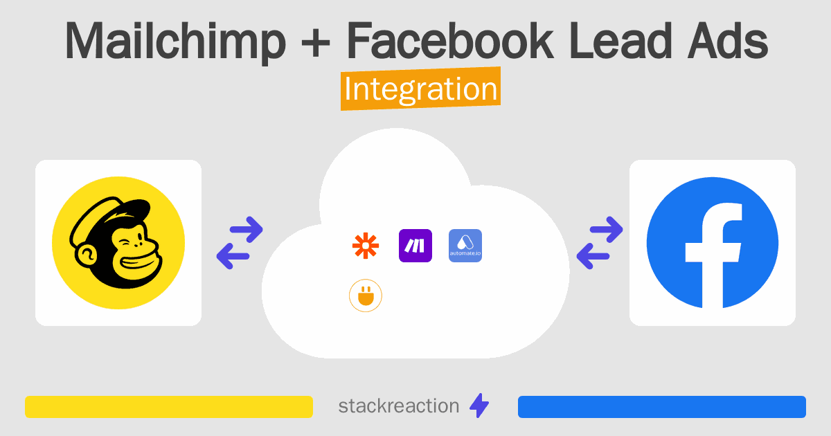 Mailchimp and Facebook Lead Ads Integration