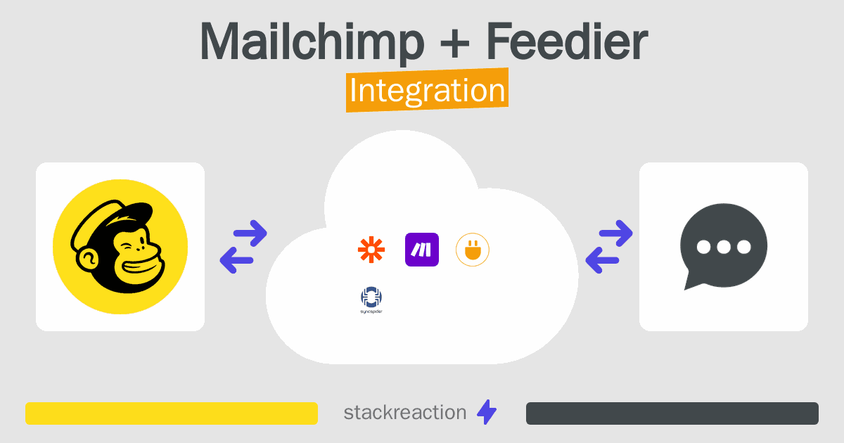 Mailchimp and Feedier Integration