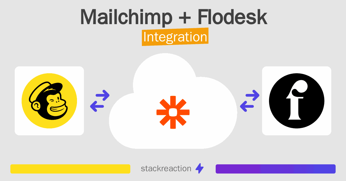 Mailchimp and Flodesk Integration