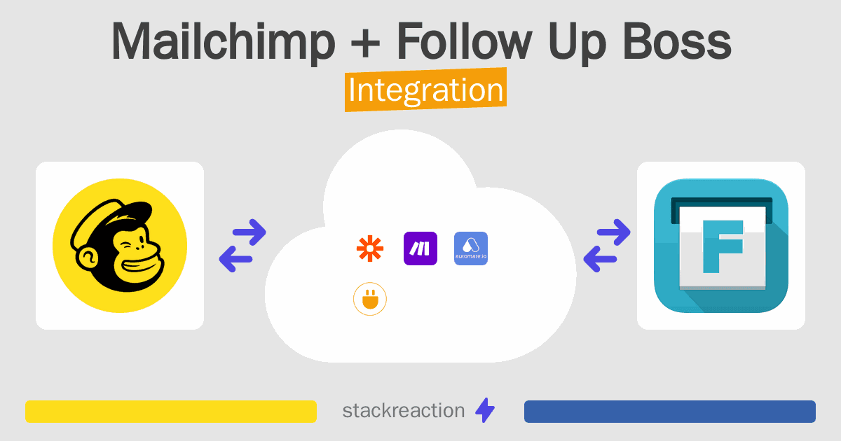 Mailchimp and Follow Up Boss Integration