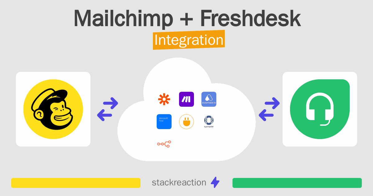 Mailchimp and Freshdesk Integration