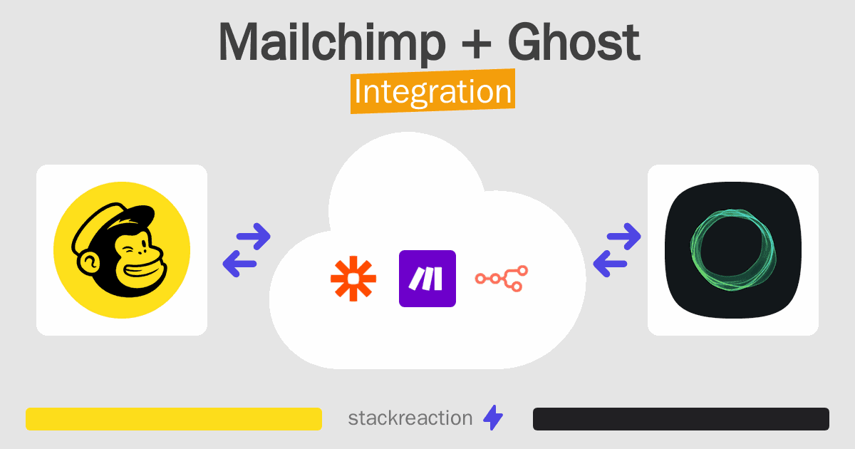 Mailchimp and Ghost Integration
