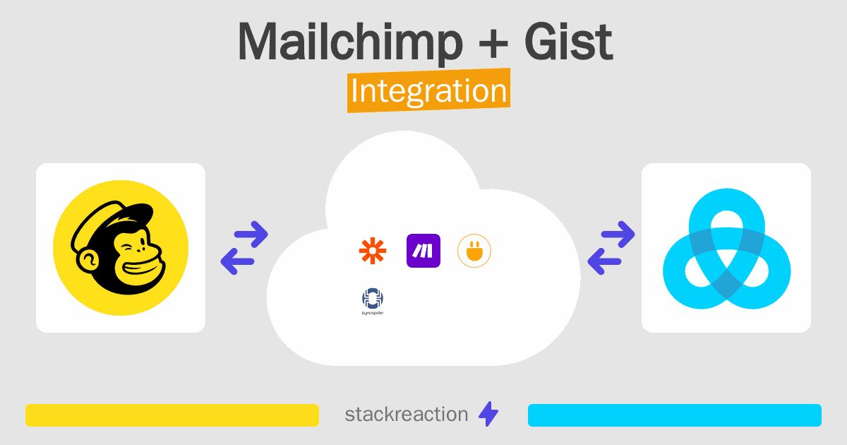 Mailchimp and Gist Integration