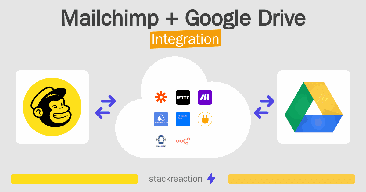 Mailchimp and Google Drive Integration