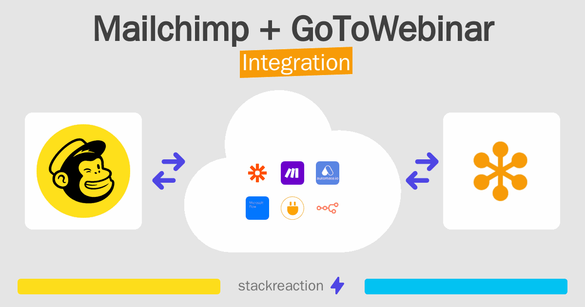 Mailchimp and GoToWebinar Integration