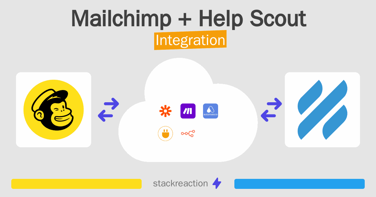 Mailchimp and Help Scout Integration
