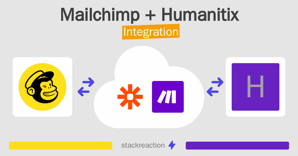 Mailchimp and Humanitix Integration