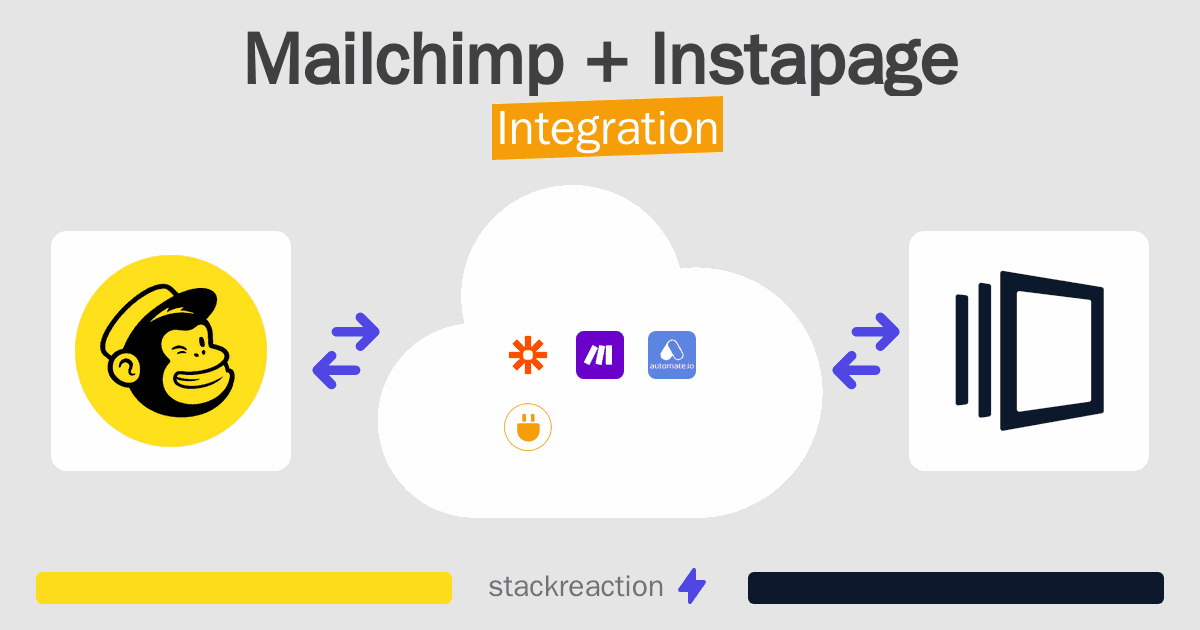 Mailchimp and Instapage Integration