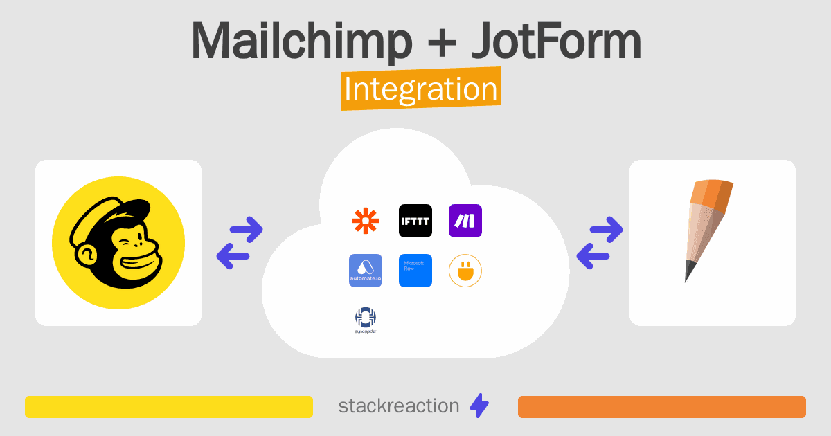 Mailchimp and JotForm Integration