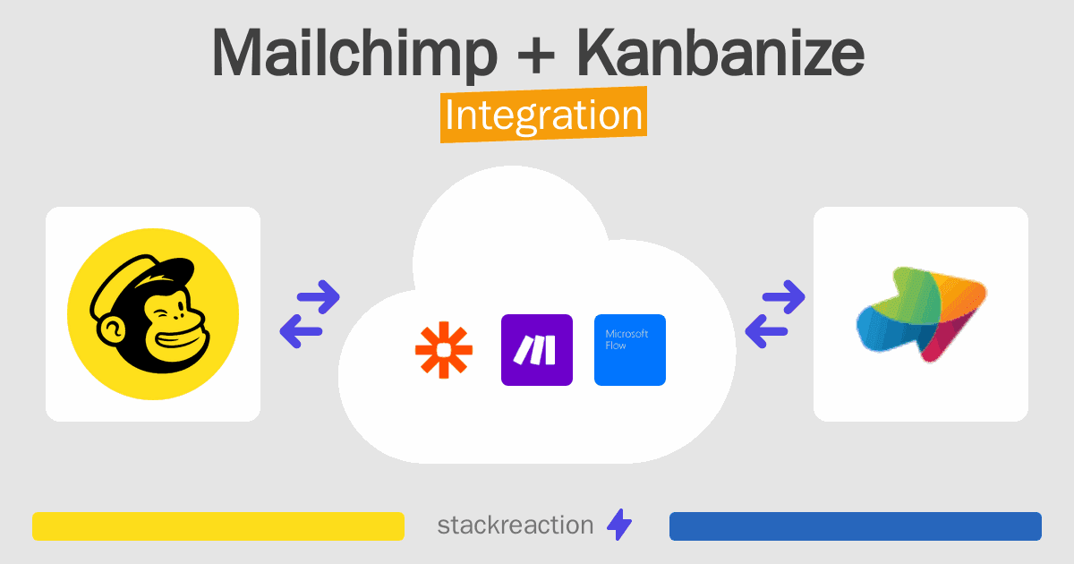Mailchimp and Kanbanize Integration