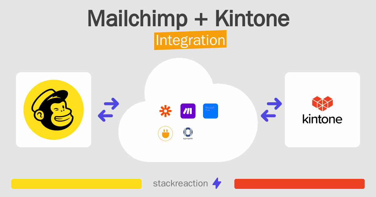Mailchimp and Kintone Integration