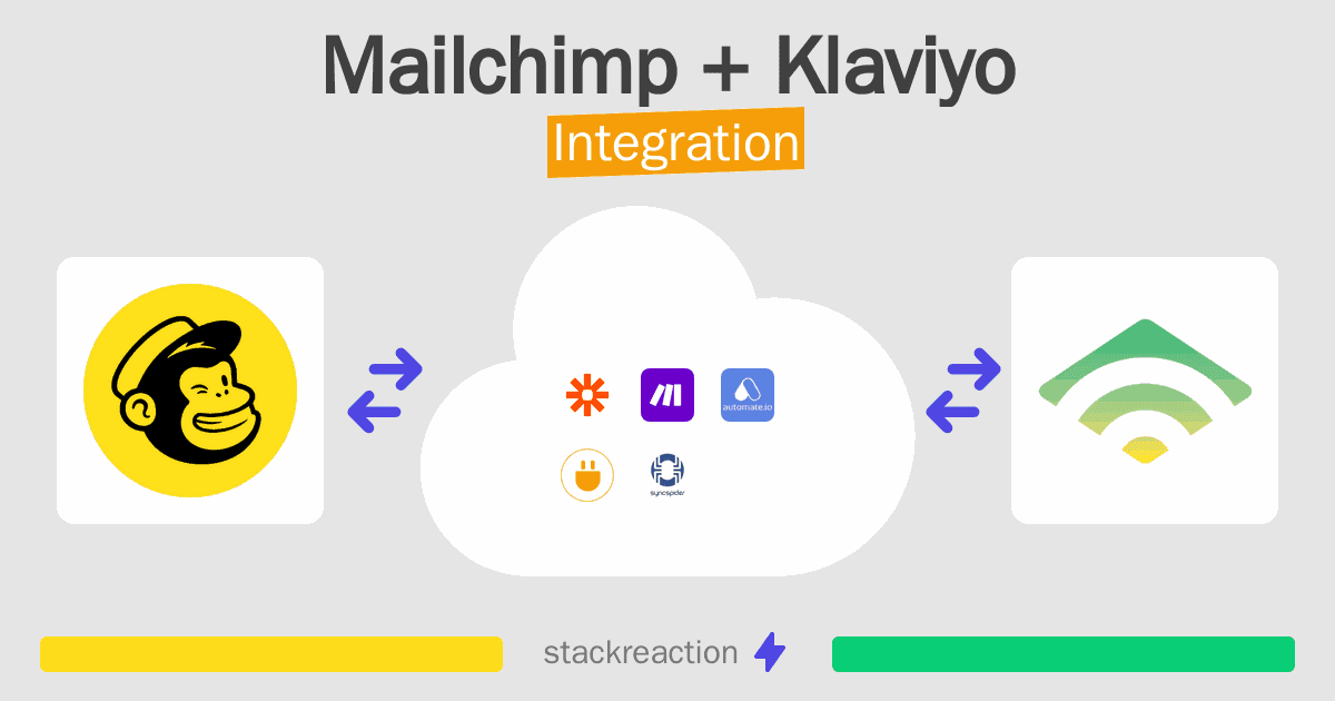Mailchimp and Klaviyo Integration