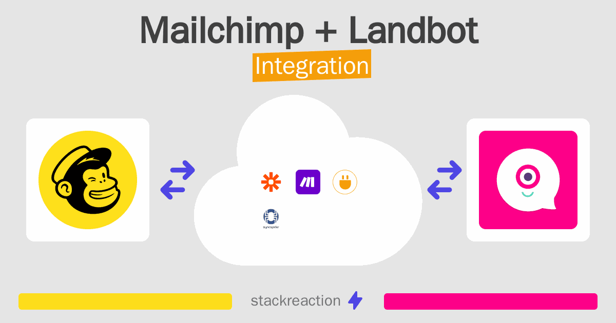 Mailchimp and Landbot Integration