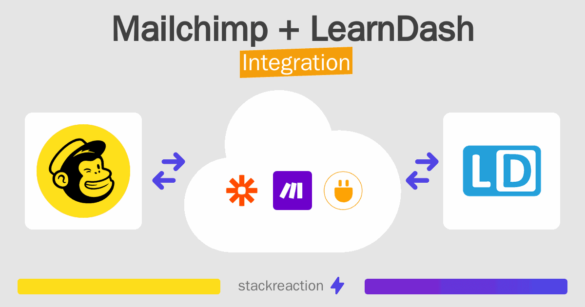 Mailchimp and LearnDash Integration