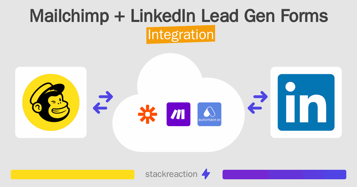 Mailchimp and LinkedIn Lead Gen Forms Integration