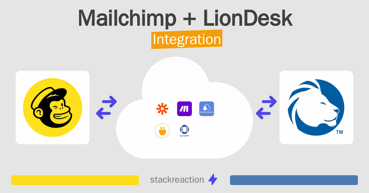 Mailchimp and LionDesk Integration