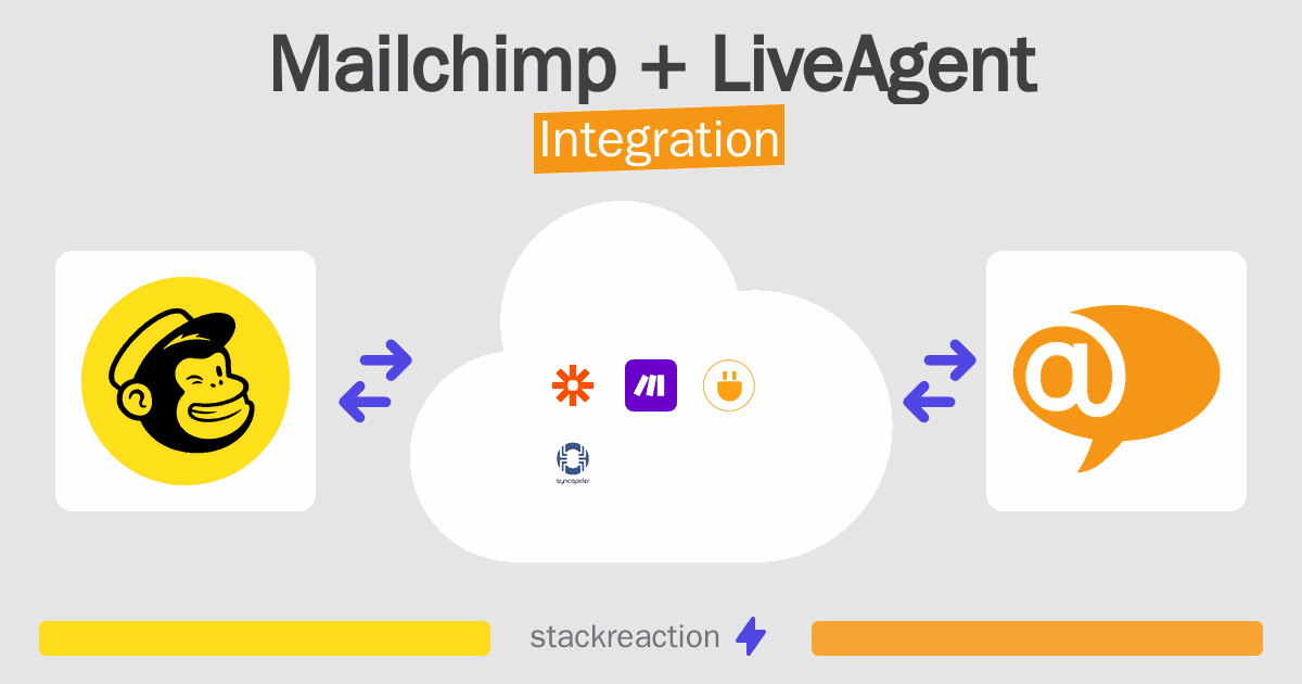 Mailchimp and LiveAgent Integration