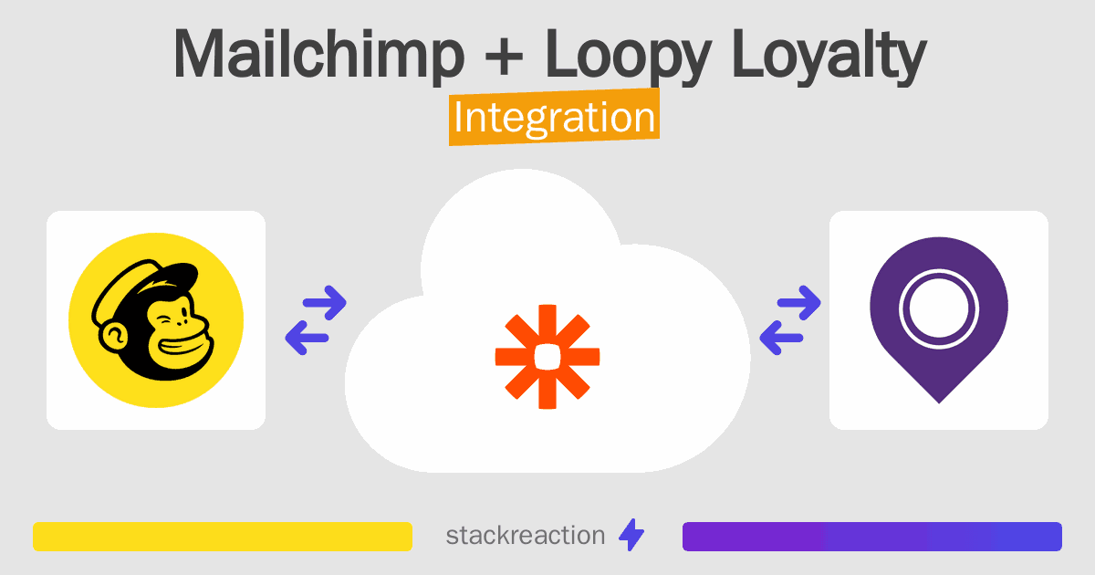 Mailchimp and Loopy Loyalty Integration