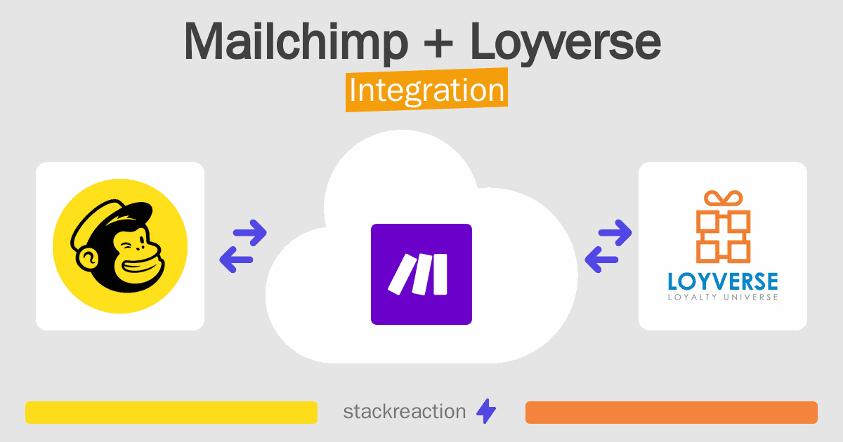 Mailchimp and Loyverse Integration