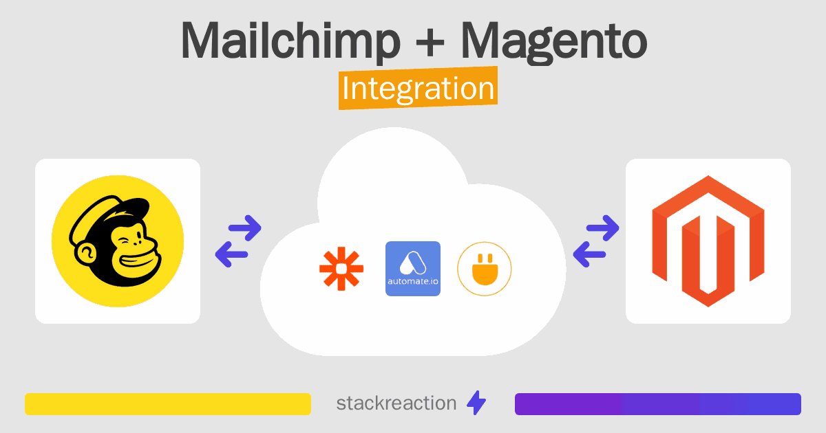Mailchimp and Magento Integration