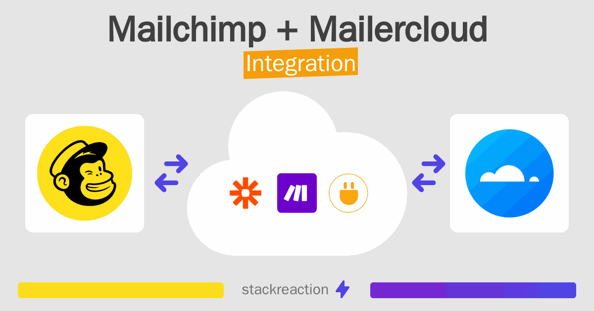 Mailchimp and Mailercloud Integration