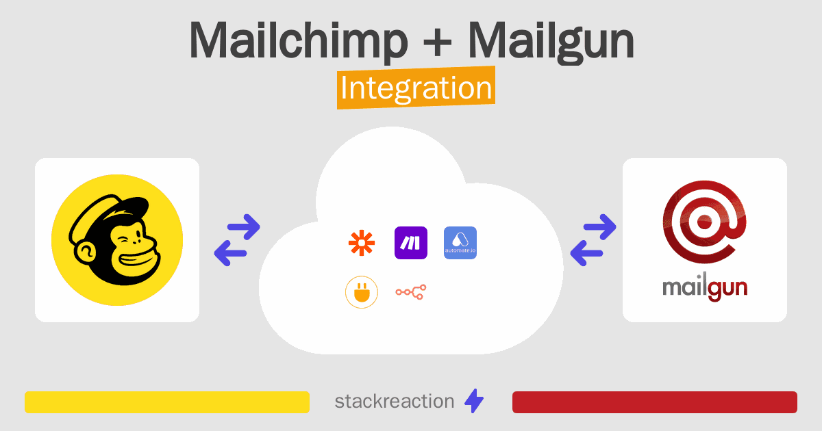 Mailchimp and Mailgun Integration